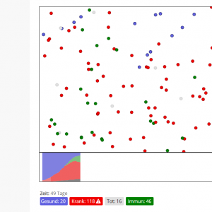 Virus Pandemie Simulation (Coronavirus, Covid-19)